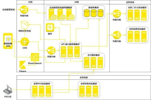 數(shù)字化新興科技引領(lǐng)企業(yè)智能化發(fā)展 安永的價(jià)值創(chuàng)造之路