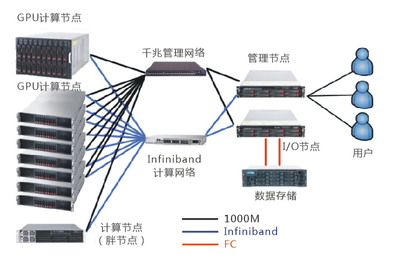南京信息工程大學(xué)大氣物理學(xué)院攜手五舟超算產(chǎn)品，推動(dòng)計(jì)算機(jī)軟硬件技術(shù)開(kāi)發(fā)