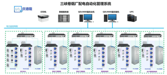 QDL9000電力監(jiān)控系統(tǒng) 核心功能與計算機軟硬件技術開發(fā)詳解