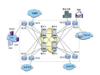 智聯未來，硬核加速 Quidway NetEngine系列路由技術開發(fā)與市場新機遇